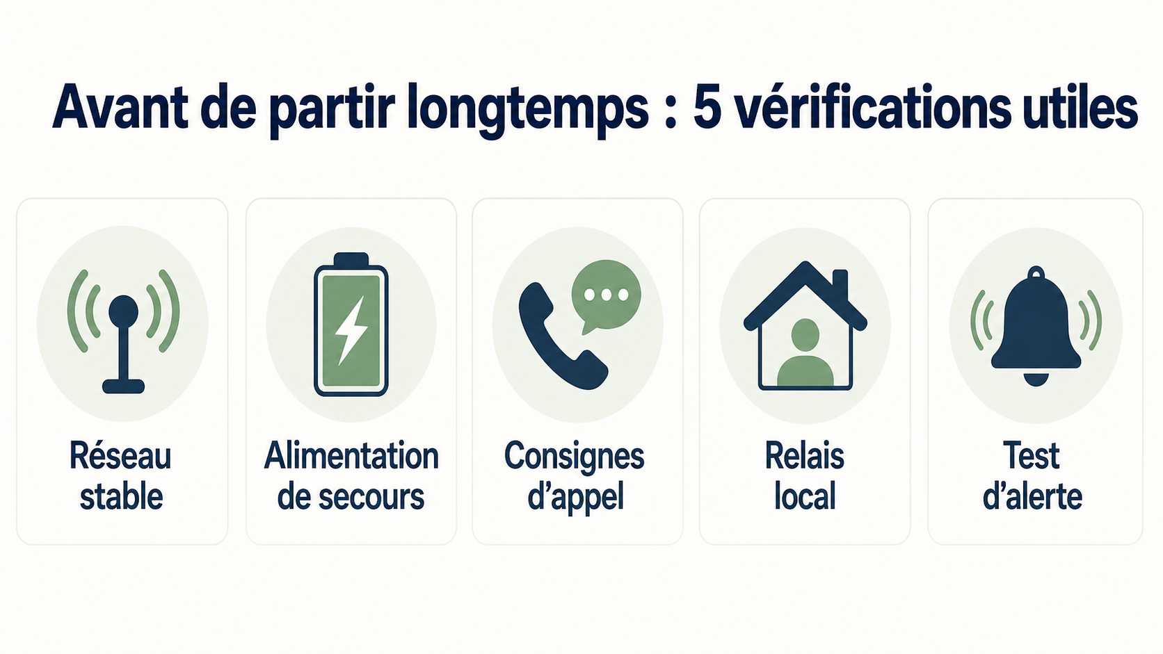 Checklist des vérifications avant de laisser une résidence secondaire sous télésurveillance